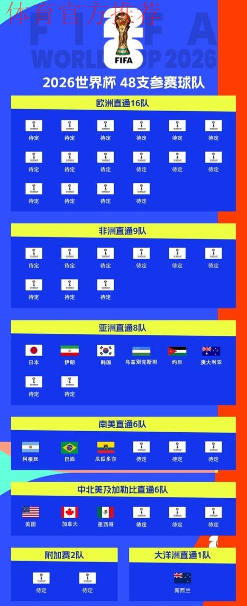 ESPN阿根廷：欧美杯拟定于2026年3月27日在卡塔尔举行